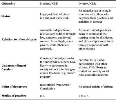 Joining the ideational and the material: transforming food systems toward radical food democracy